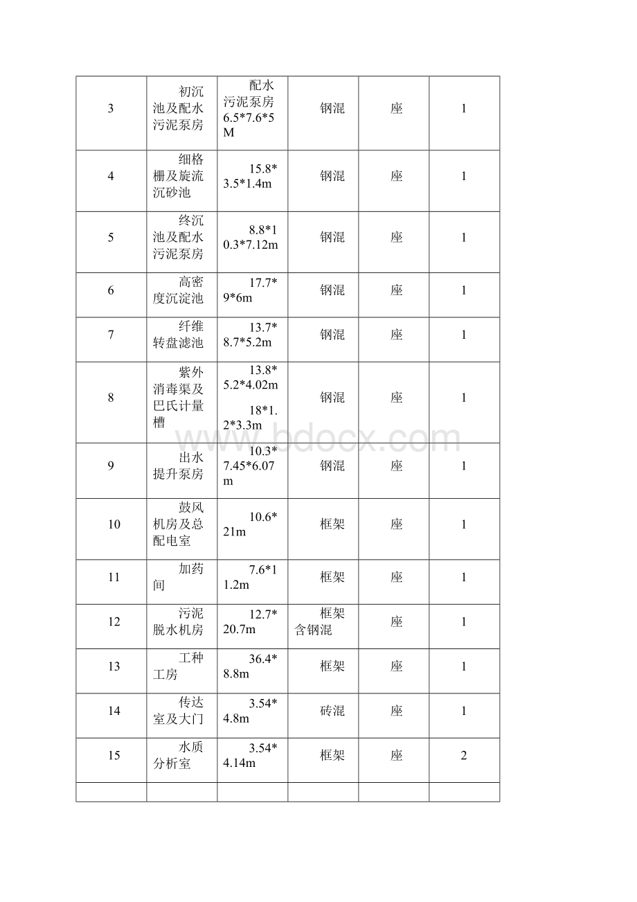 安康建民污水处理厂施工组织设计1Word格式.docx_第2页