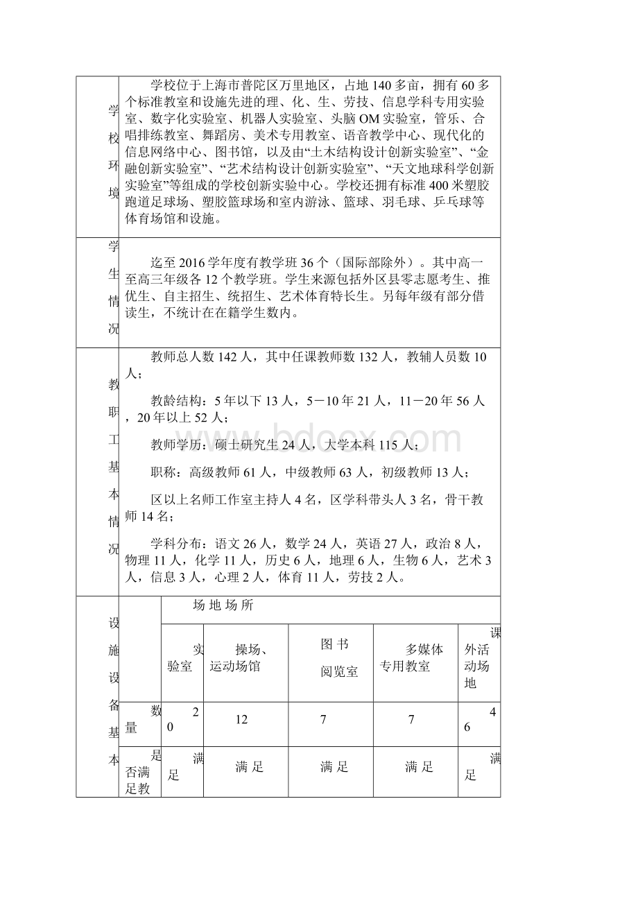 上海晋元高级中学课程方案Word下载.docx_第2页