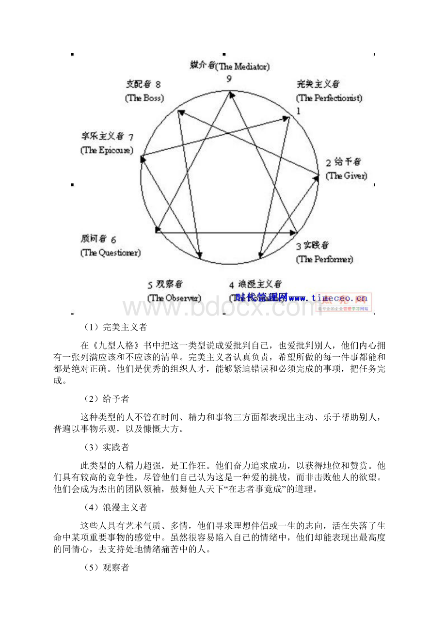 九型人格与招聘Word下载.docx_第2页