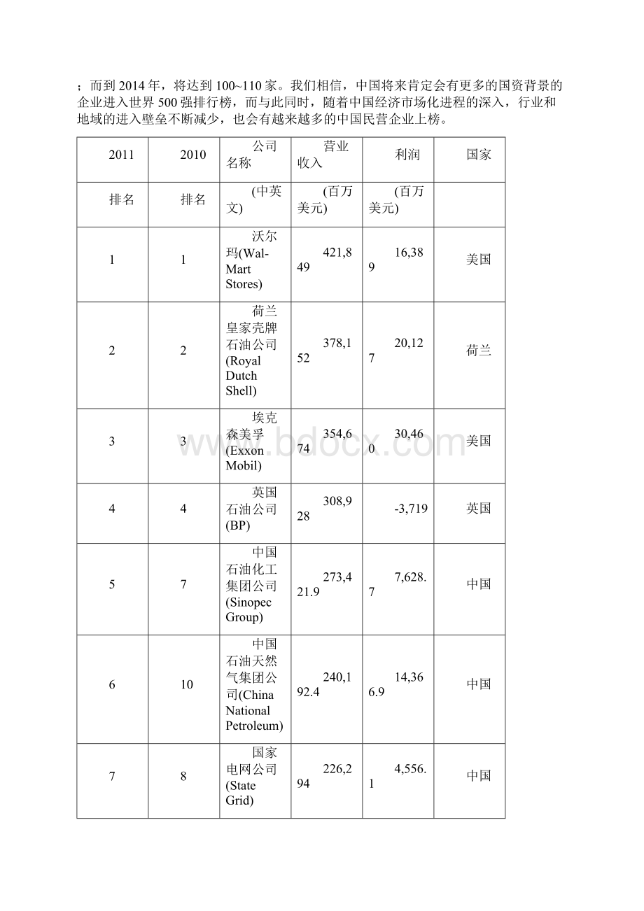 《财富》世界500强榜单.docx_第2页