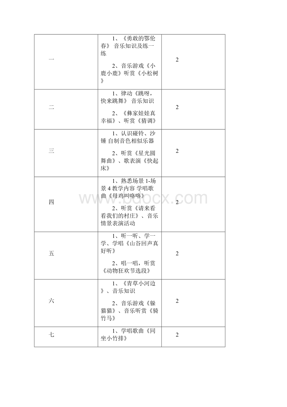 湘教版一年级音乐下册教学计划教案.docx_第3页