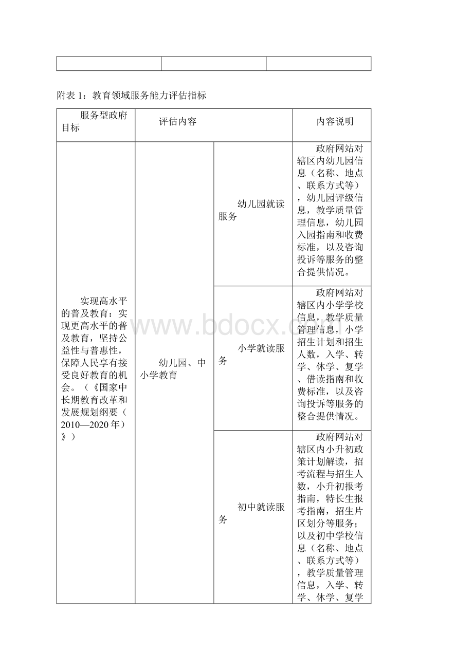 中国政府网站绩效评估指标体系征求意见稿模板Word文件下载.docx_第3页
