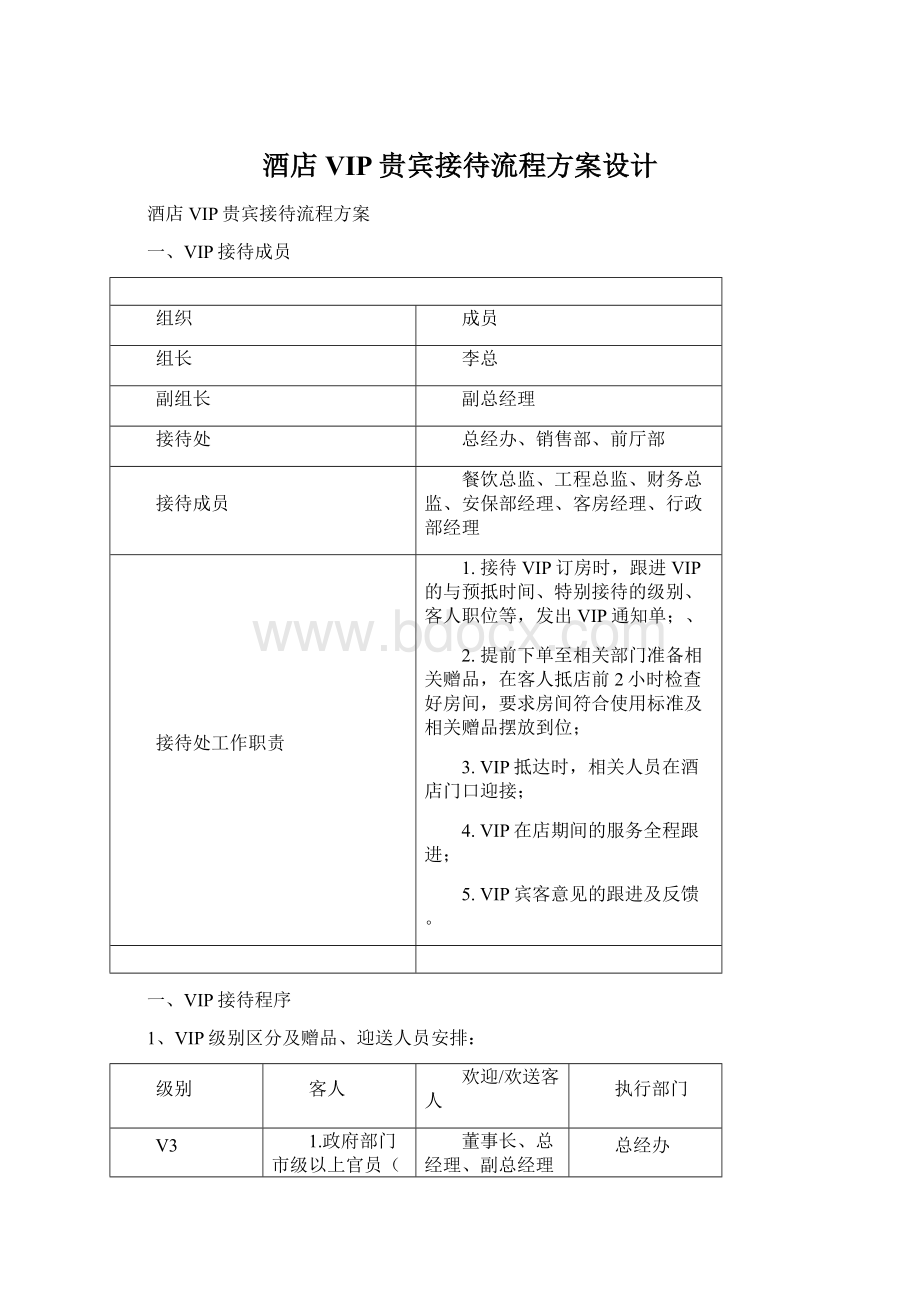 酒店VIP贵宾接待流程方案设计.docx_第1页