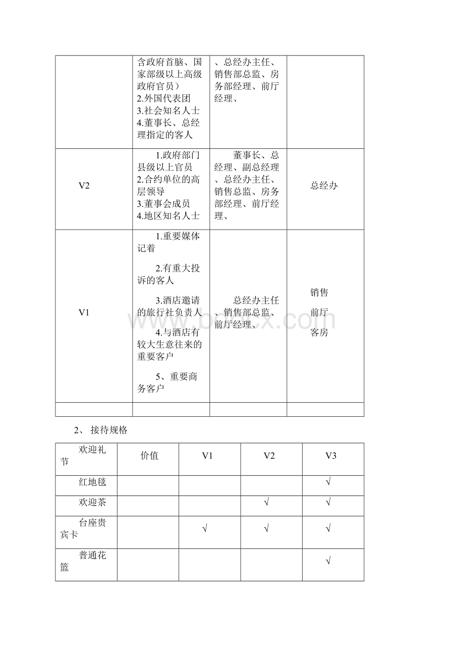 酒店VIP贵宾接待流程方案设计.docx_第2页