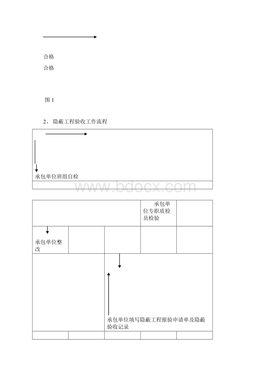 建筑电气安装工程监理细则60174.docx_第3页