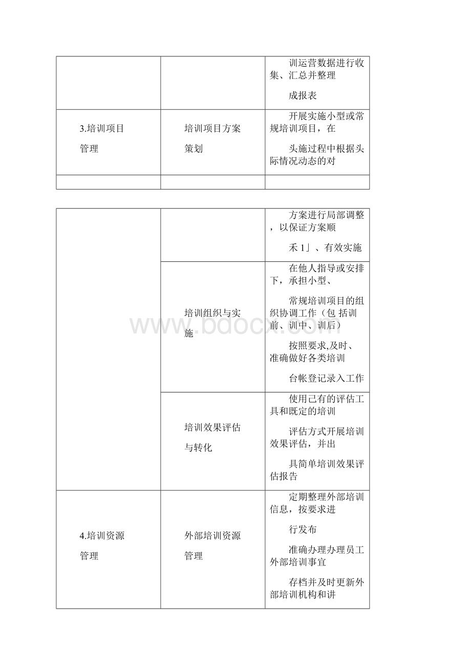 HR任职资格分级标准培训管理Word格式文档下载.docx_第3页