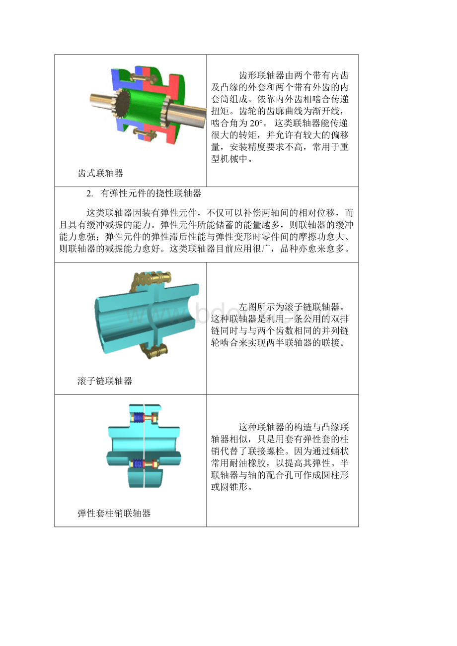 联轴器的分类选型及参数尺寸联轴器标准尺寸表.docx_第3页