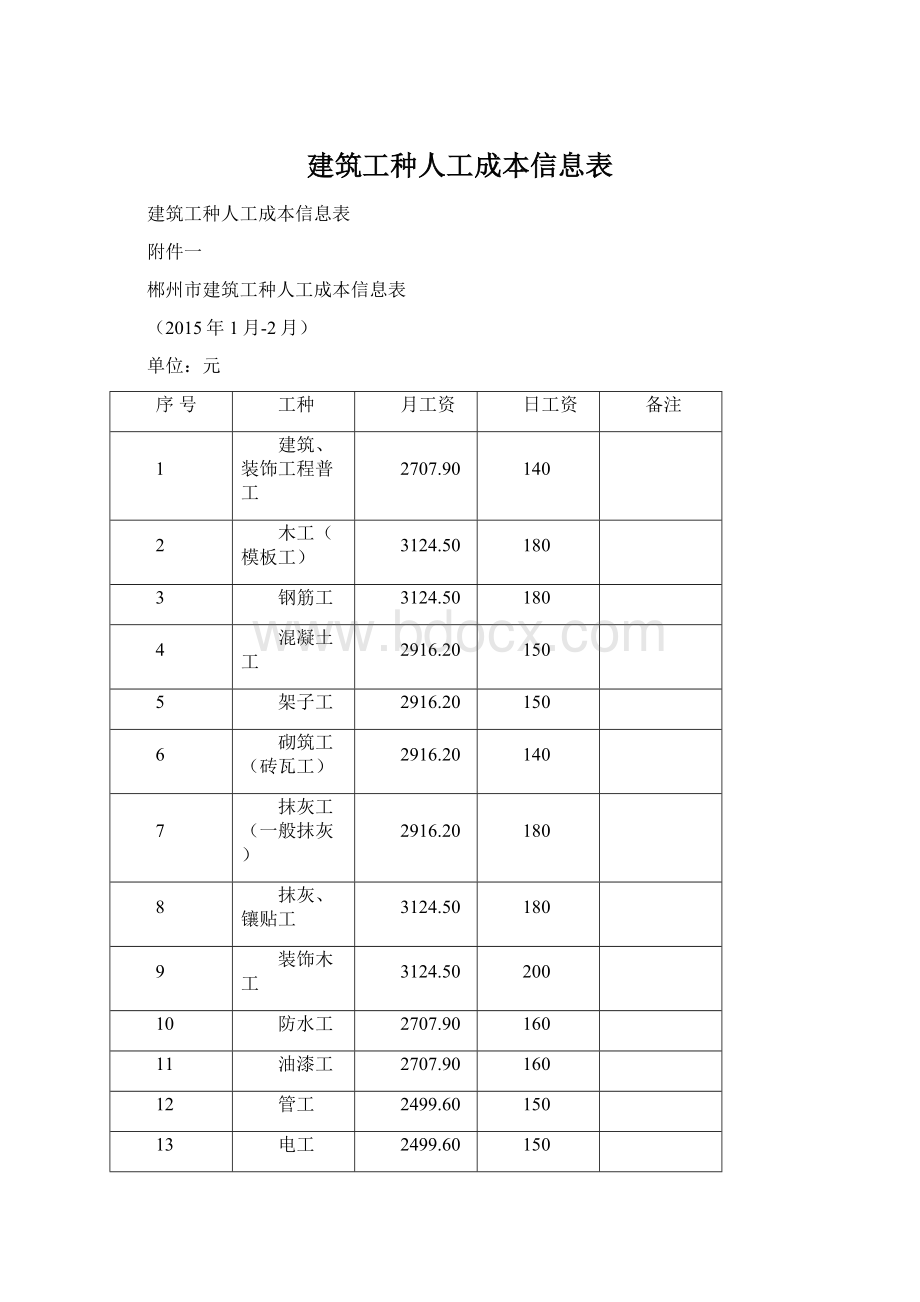 建筑工种人工成本信息表.docx_第1页