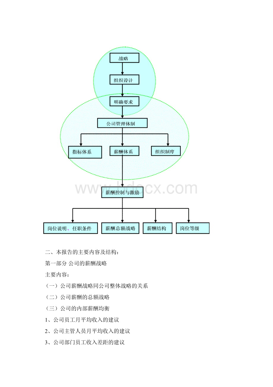 薪酬体系设计报告Word文件下载.docx_第2页