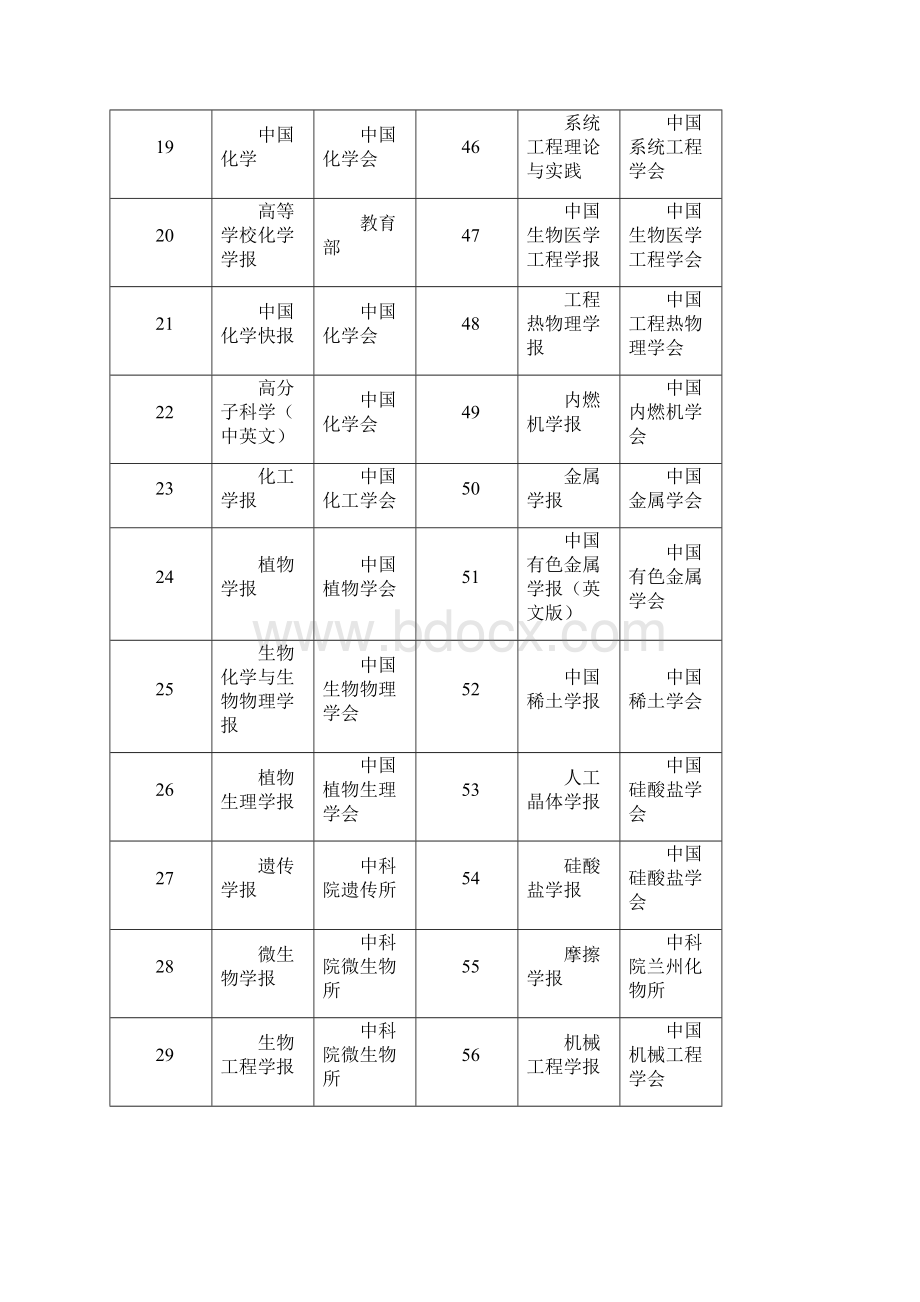 华宇期刊分类1Word文档下载推荐.docx_第3页