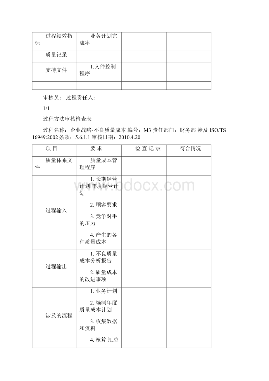 12年内审过程方法审核检查表讲解Word格式.docx_第2页