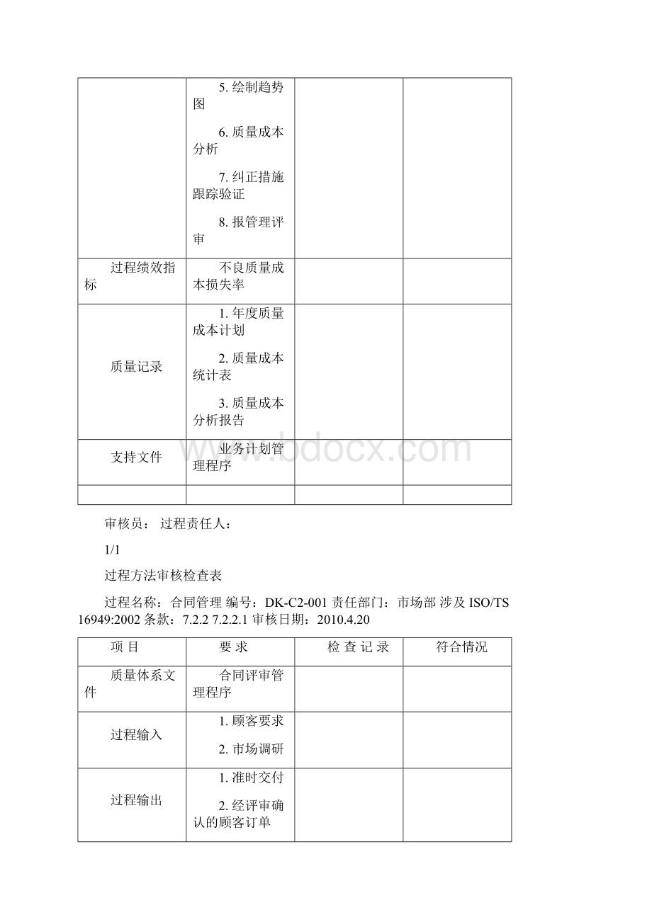 12年内审过程方法审核检查表讲解.docx_第3页