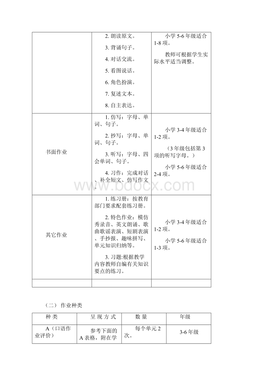 最新小学英语课堂作业规范指导意见.docx_第3页