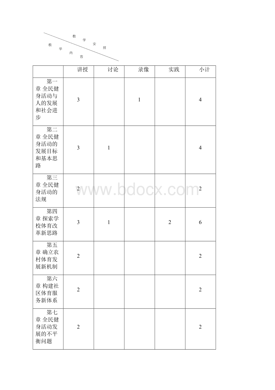 体育教育专业教学大纲Word格式.docx_第2页