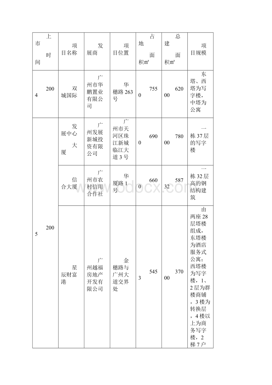 商业项目市场分析报告.docx_第2页