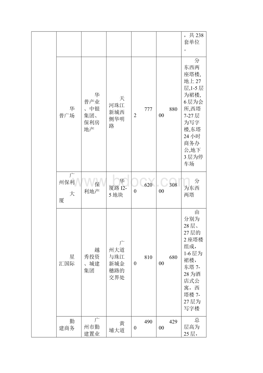 商业项目市场分析报告.docx_第3页