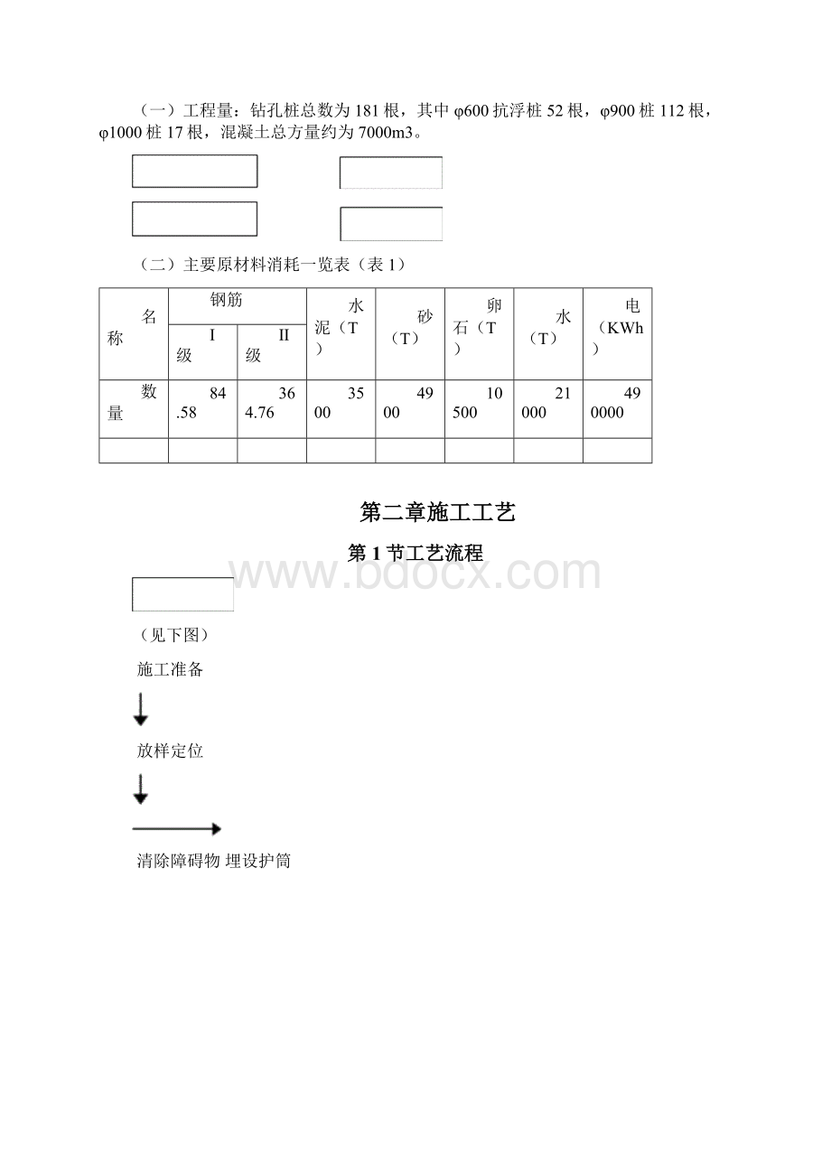 施工组织设计钻孔灌注桩工程Word格式.docx_第2页