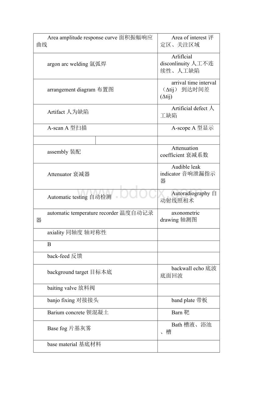 常用无损检测专业词汇英汉对照表DOC.docx_第3页