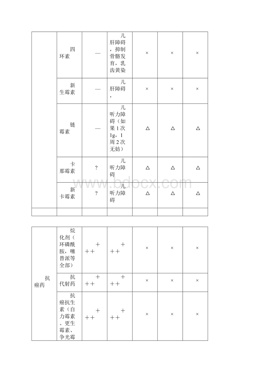 孕期药物.docx_第2页