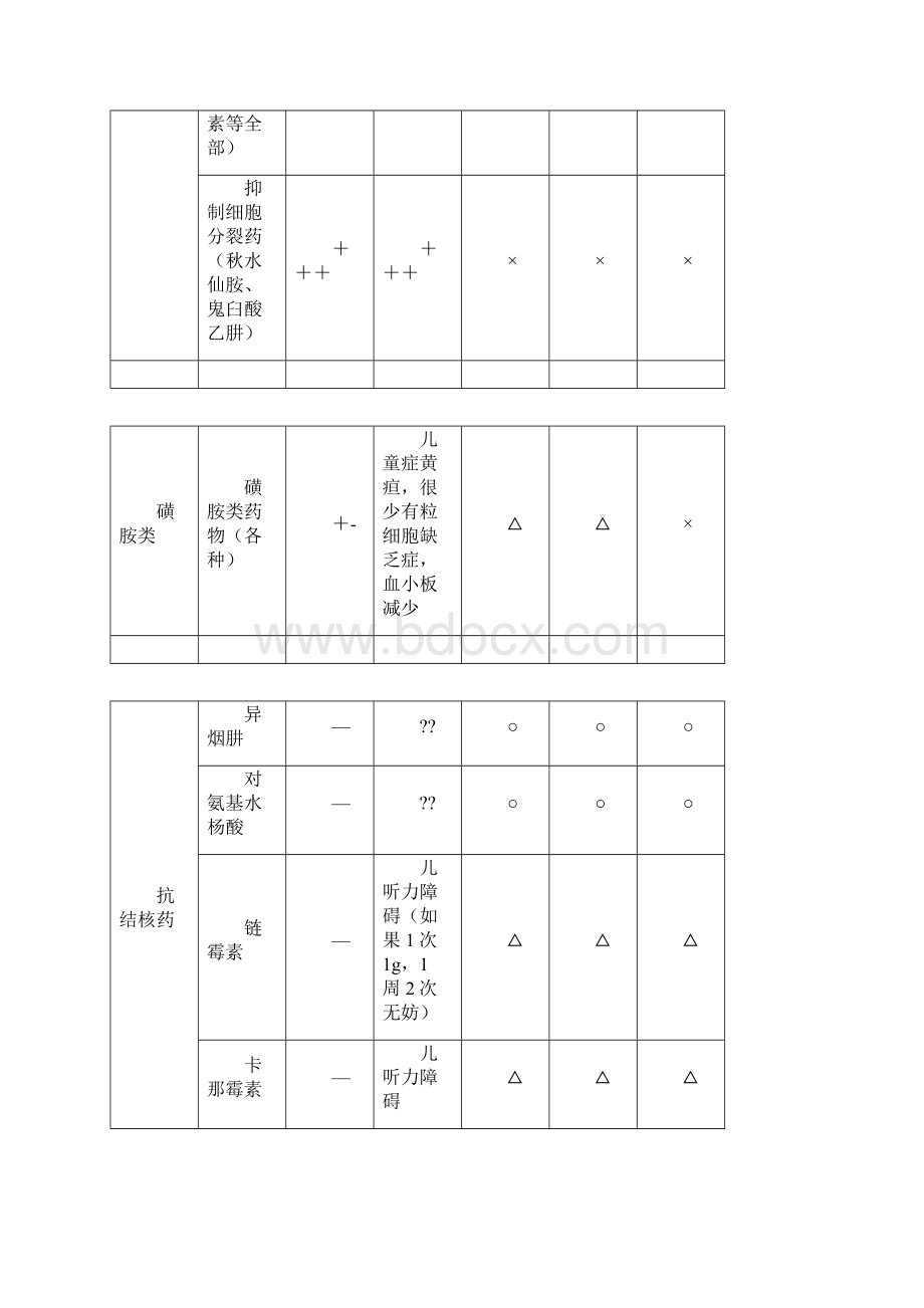 孕期药物.docx_第3页