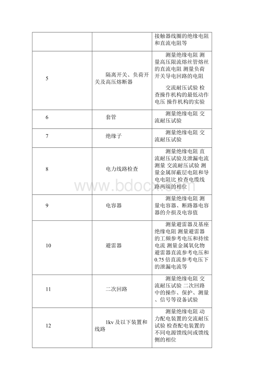 驱动系统10KV配电站电气调试工程交接试验报告.docx_第3页