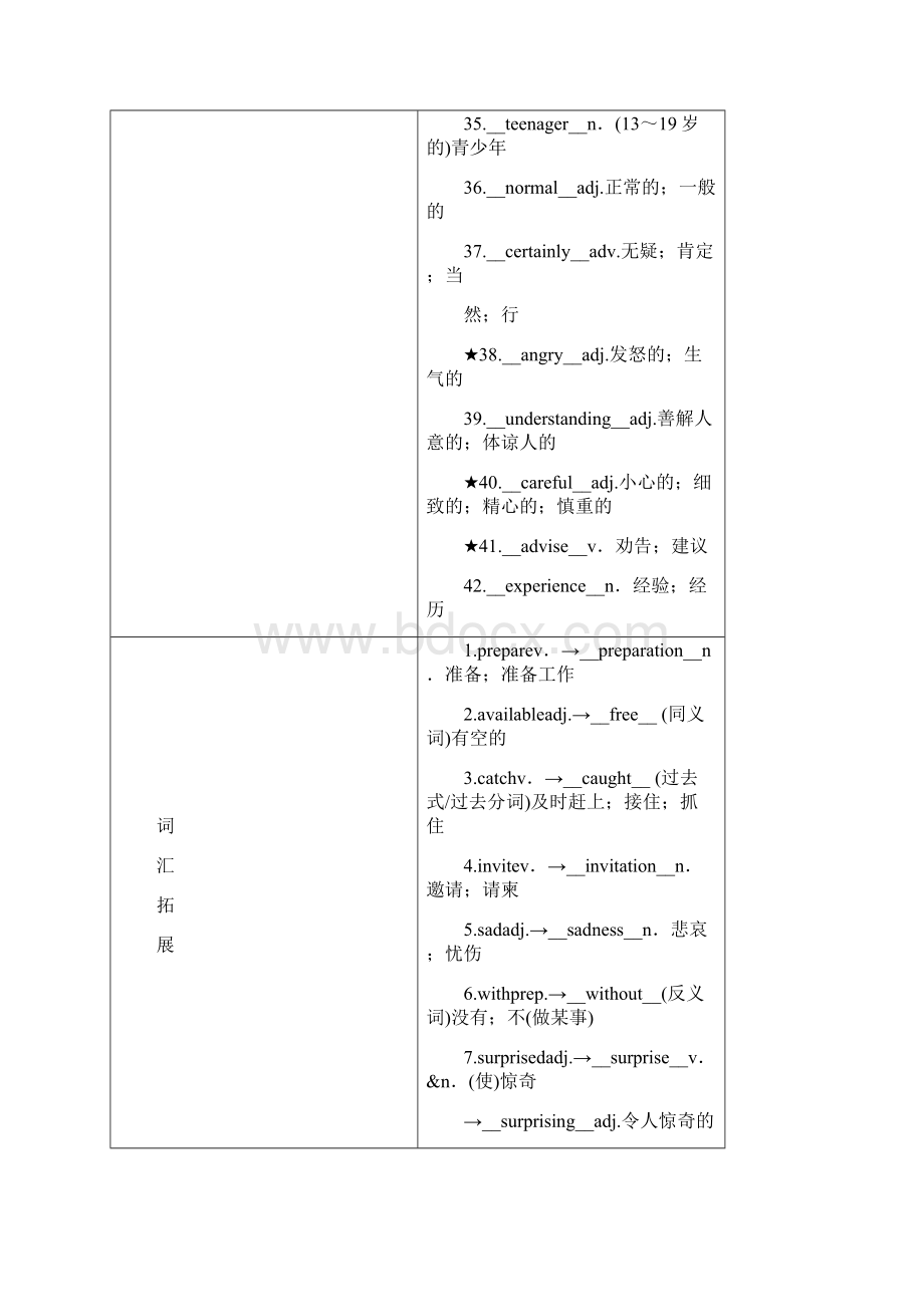 九年级中考英语一轮复习教材基础知识梳理8年级上Units910.docx_第3页