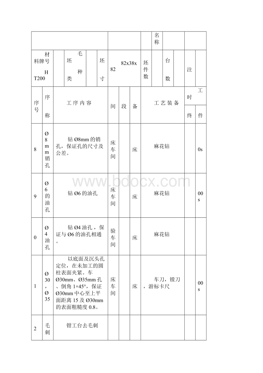 轴承座加工工艺设计过程和工序卡Word文档格式.docx_第3页