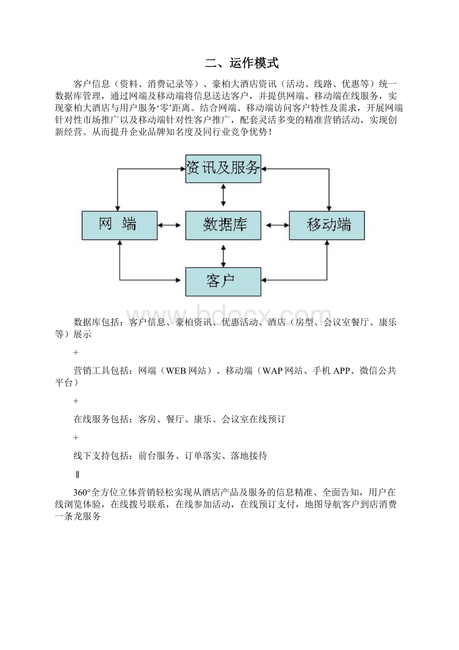 酒店网络营销实施案.docx_第3页