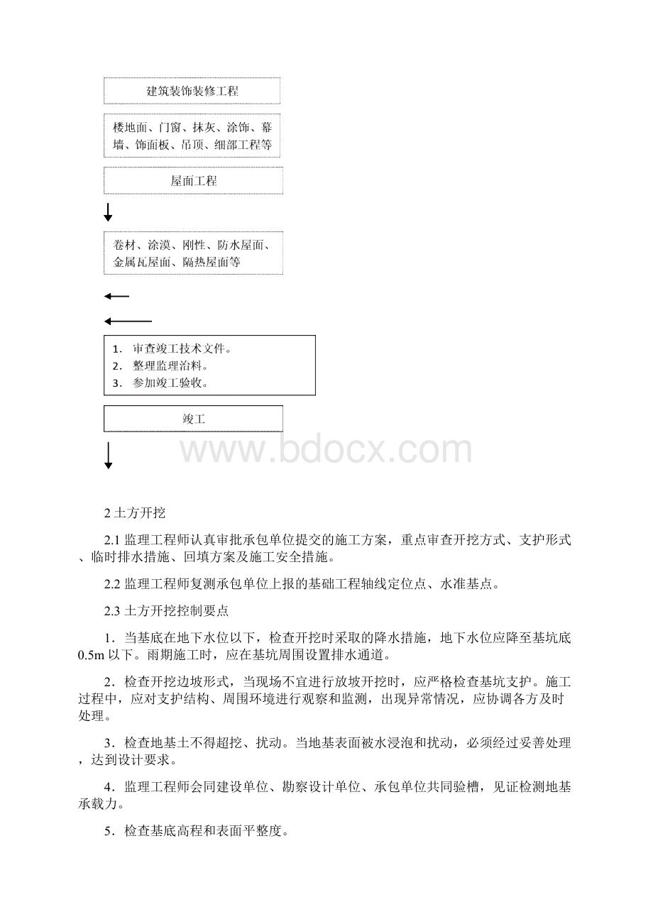 站场和房建监理细则.docx_第3页