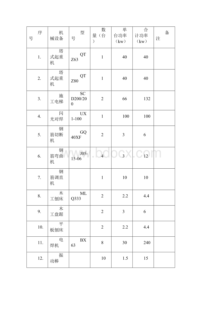 临时用电施工方案Word文档下载推荐.docx_第2页