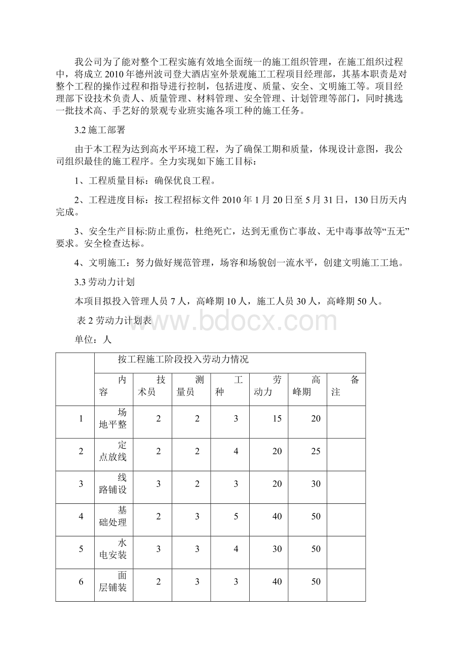 完整版波司登施工组织设计Word文档下载推荐.docx_第3页