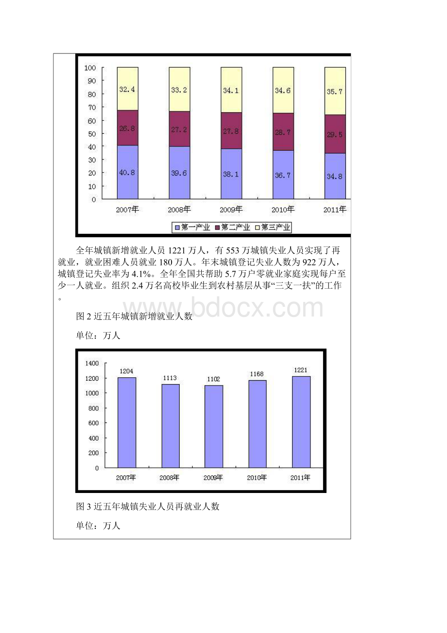 度人力资源和社会保障事业发展统计公报.docx_第2页