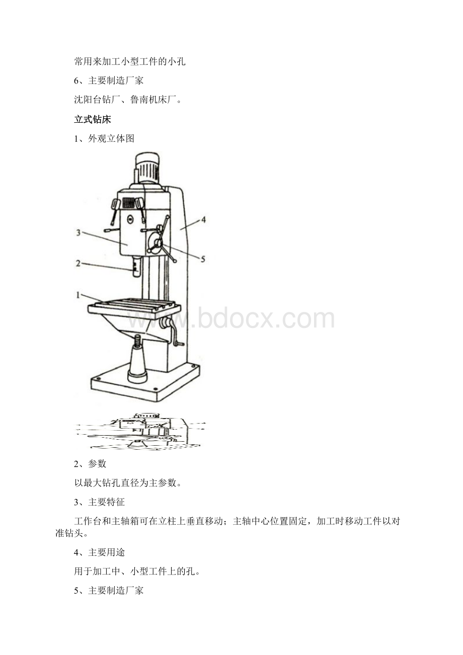 钻床镗床分类及设备图册.docx_第2页