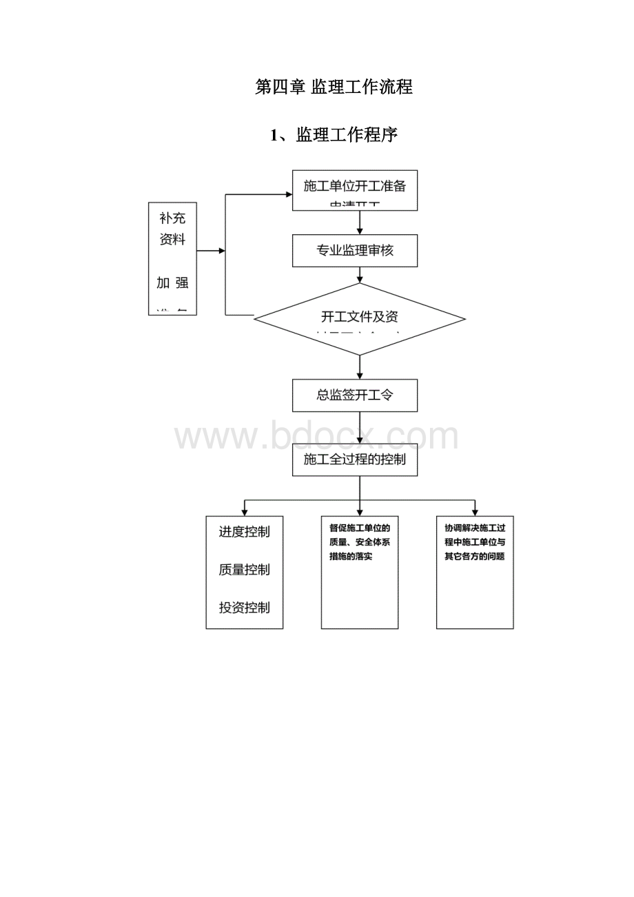 最新版银行办公大楼装饰装修工程监理实施细则.docx_第3页