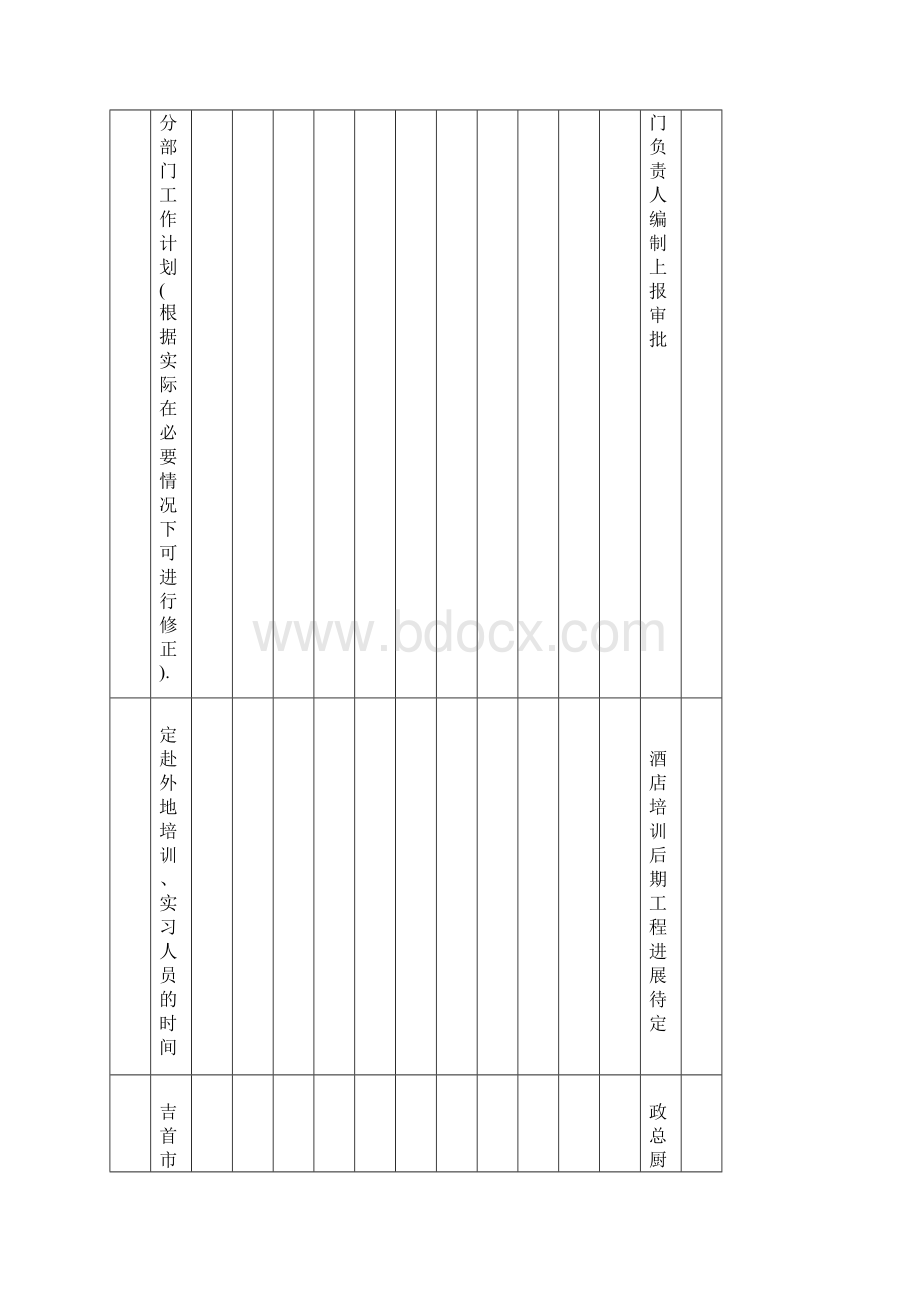 金领国际大酒店筹备开业工作进度计划.docx_第2页