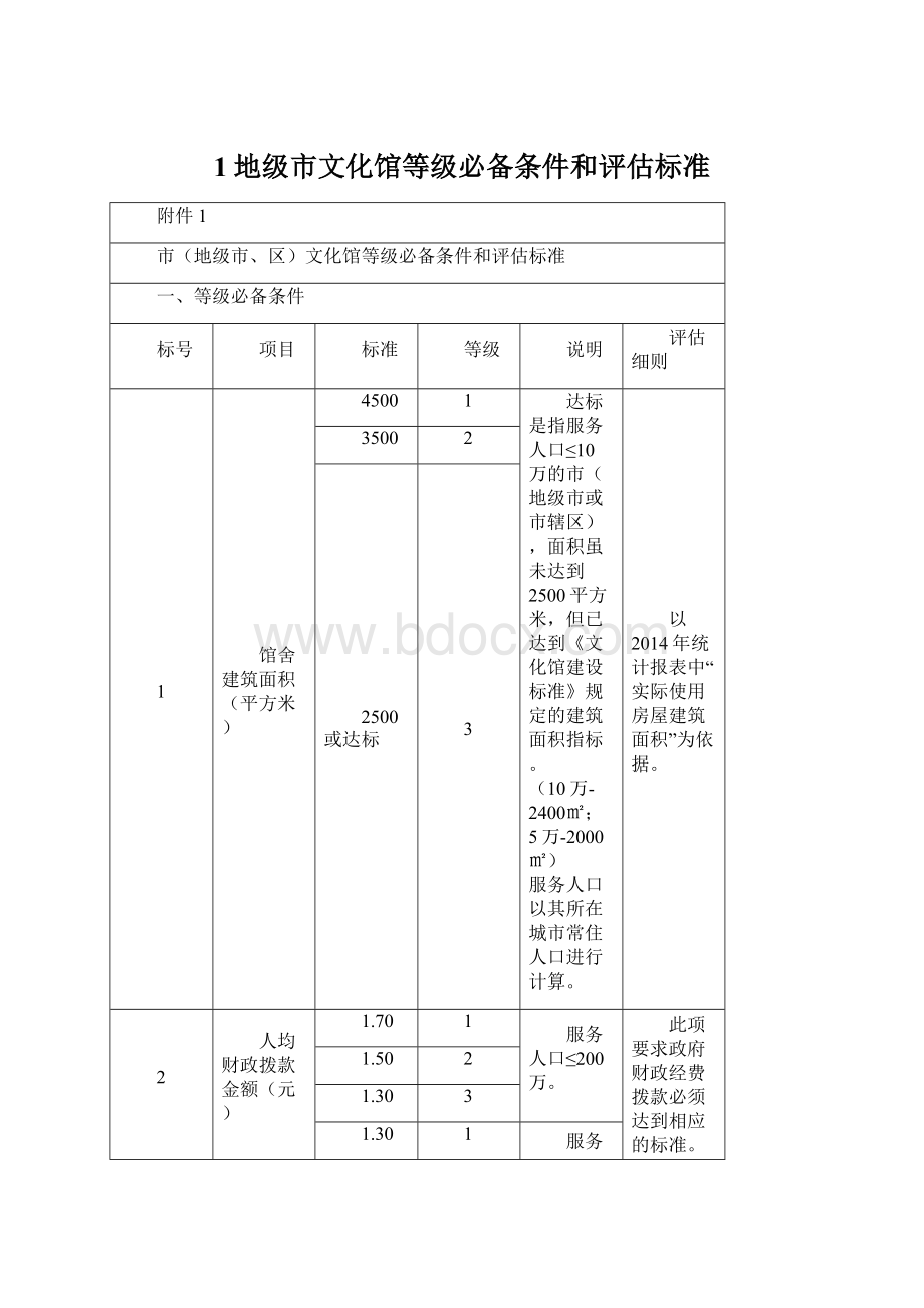 1地级市文化馆等级必备条件和评估标准.docx_第1页