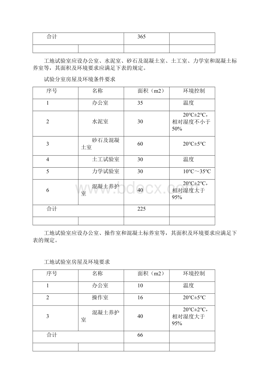 标准化工地试验室及砼拌合站措施Word格式文档下载.docx_第3页