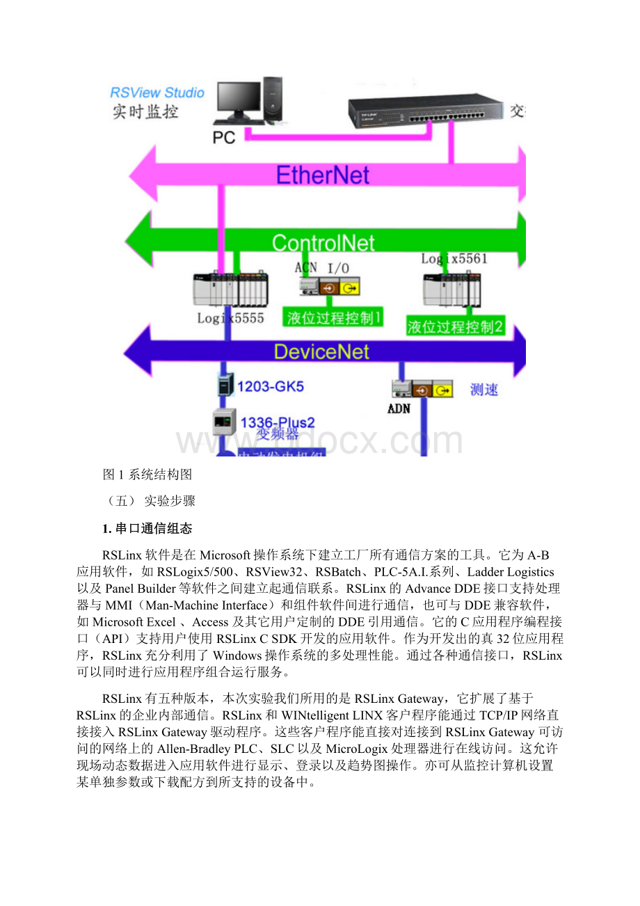 试验一设备网工业以太网组网Word文档下载推荐.docx_第2页