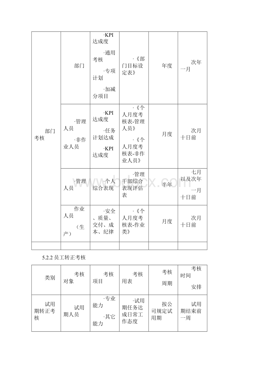 绩效考核管理超级完美版演示教学.docx_第3页