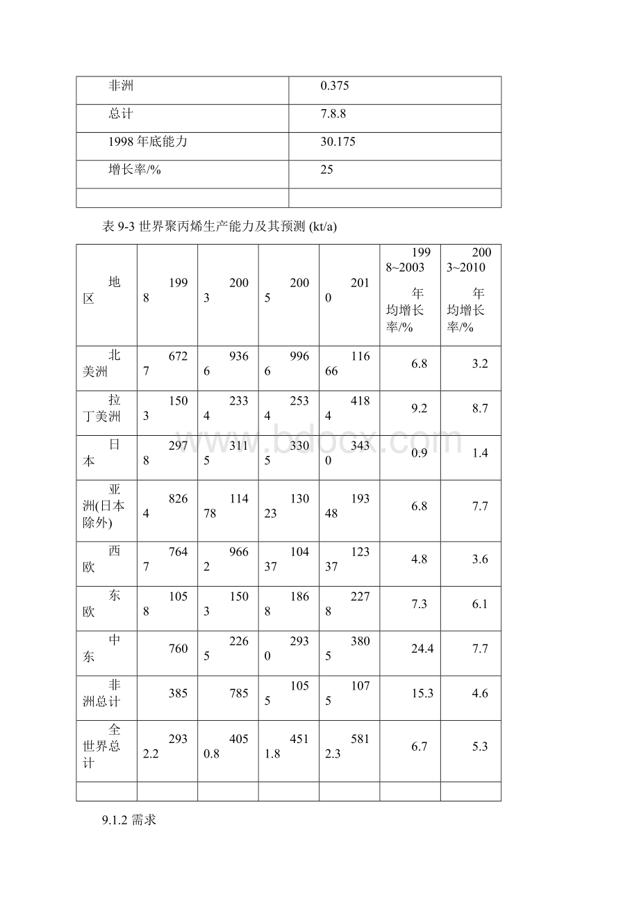 聚丙烯PP第九章Word文档下载推荐.docx_第3页