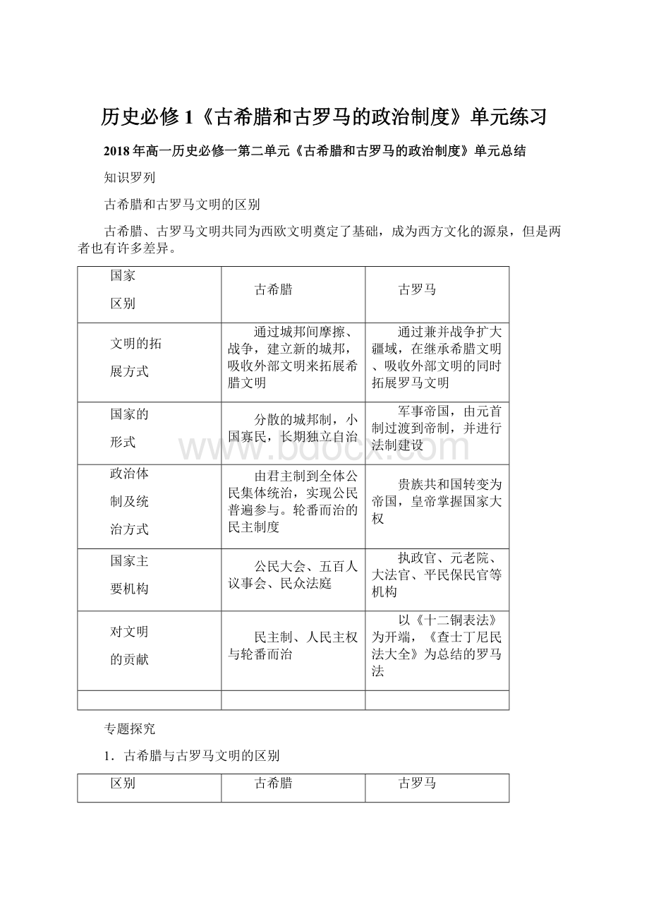 历史必修1《古希腊和古罗马的政治制度》单元练习Word格式.docx_第1页