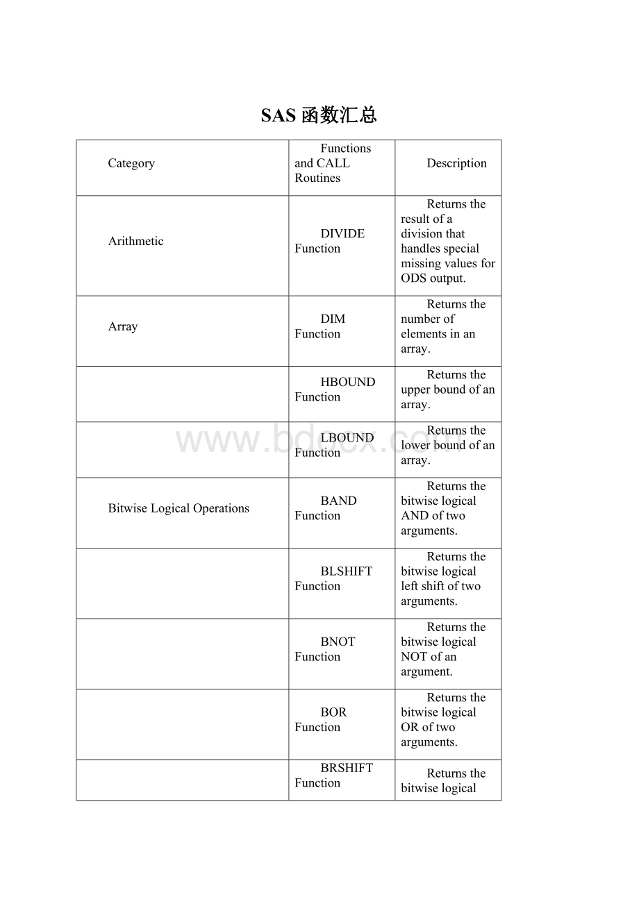 SAS函数汇总.docx_第1页