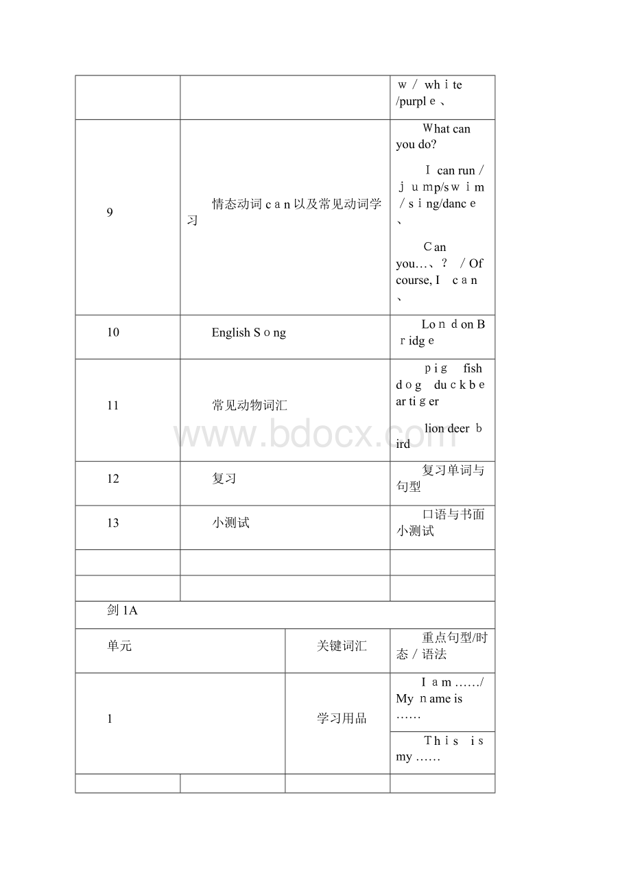 剑桥少儿英语教学大纲.docx_第2页