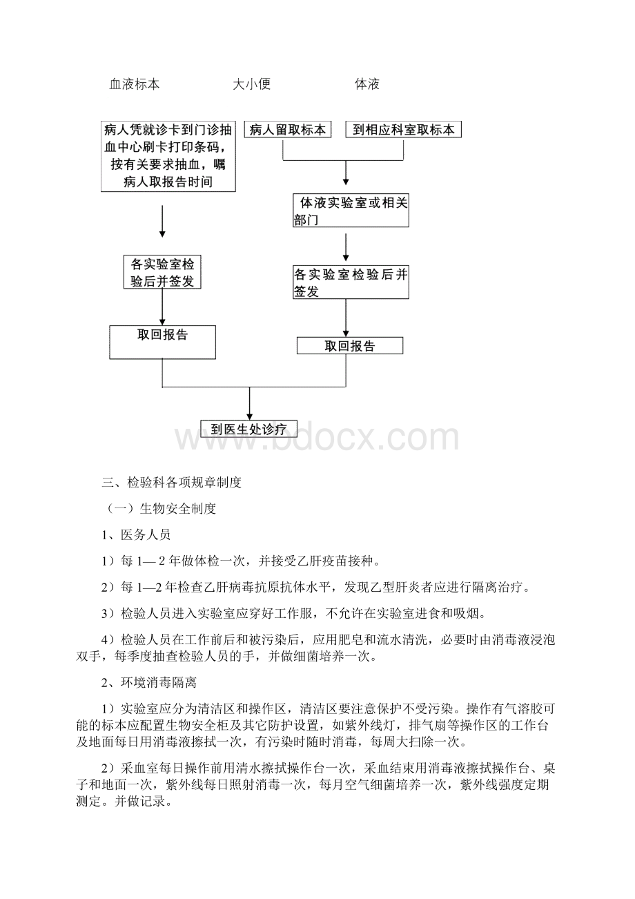 临床检验科操作SOP.docx_第3页