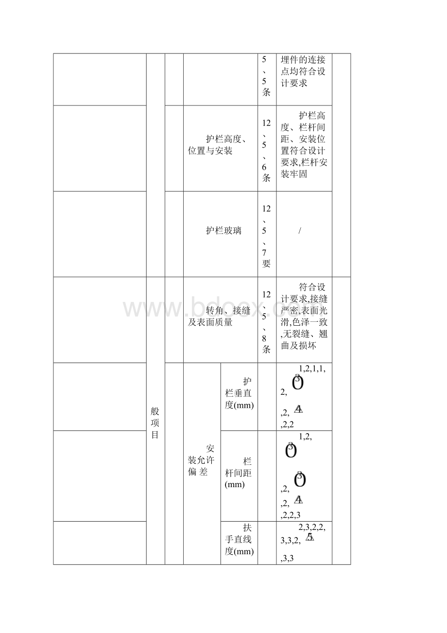 楼梯检验批质量验收记录.docx_第3页