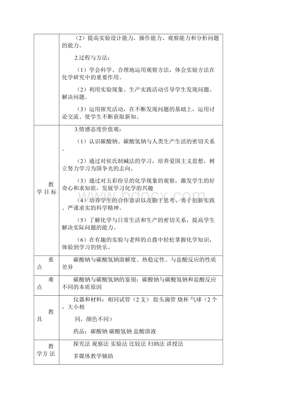 碳酸钠与碳酸氢钠的性质Word格式文档下载.docx_第2页