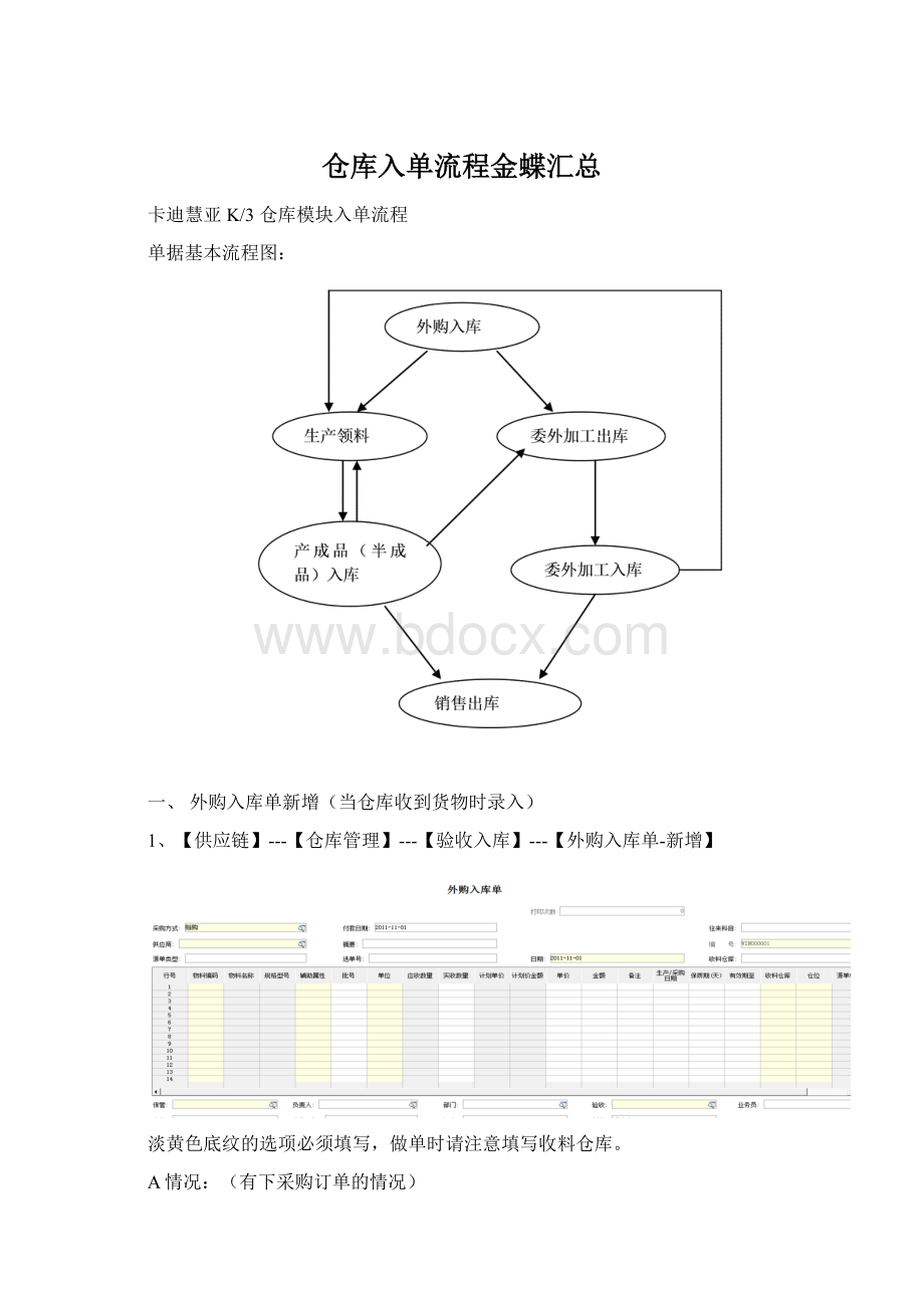 仓库入单流程金蝶汇总Word下载.docx_第1页