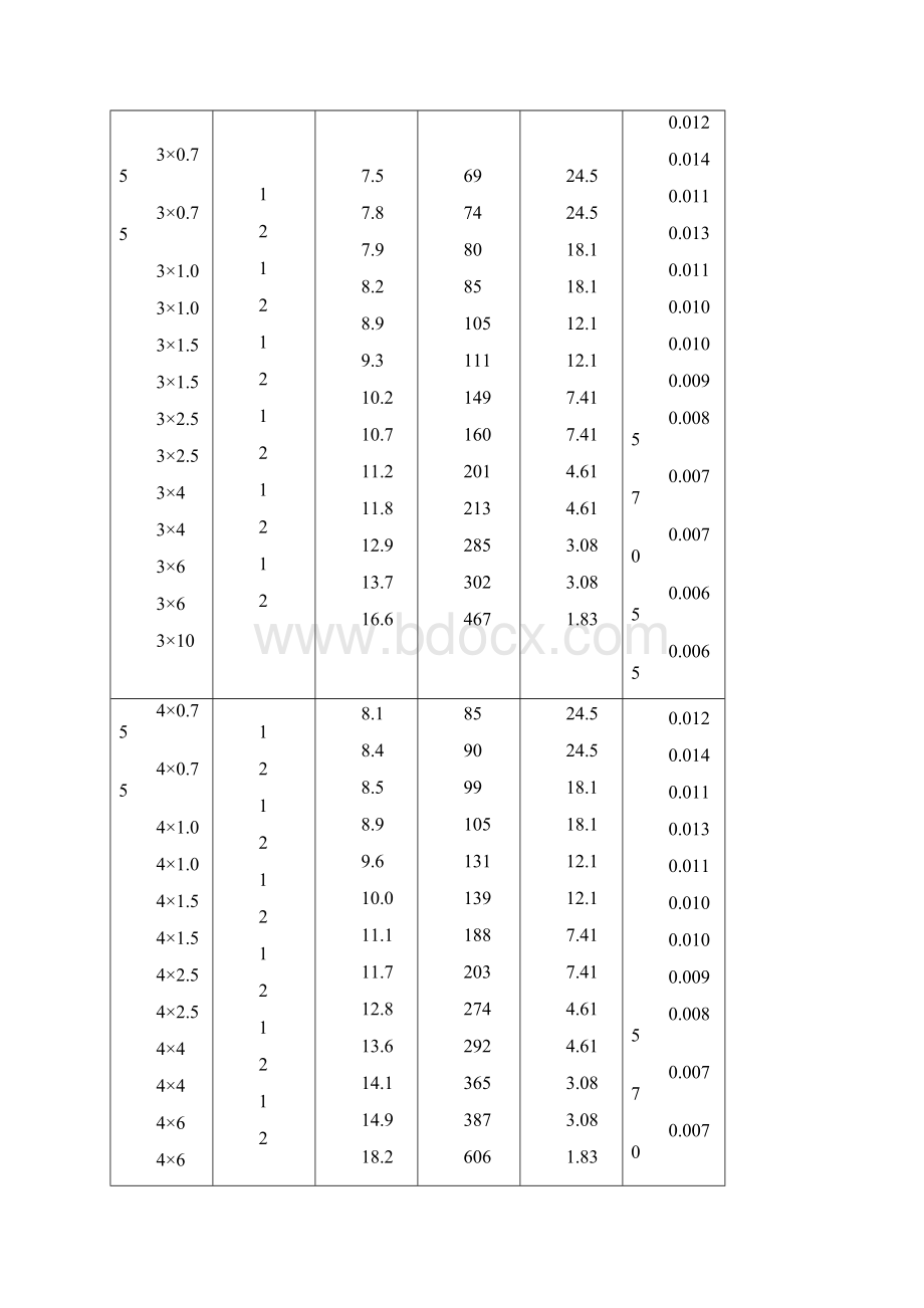 聚氯乙烯绝缘和护套控制电缆广缆xx.docx_第3页