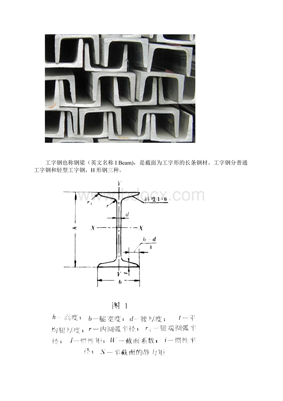 槽钢C型钢工字钢H型钢角钢方钢鱼尾板等的区别.docx_第3页