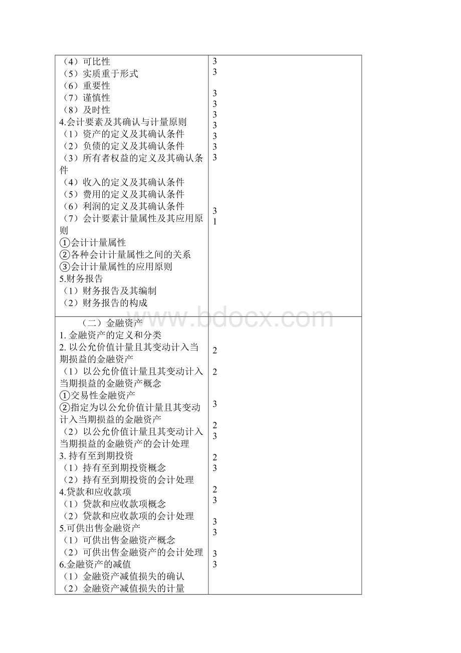 注会会计考试大纲.docx_第2页